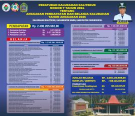  PERATURAN KALURAHAN NOMOR 7 TAHUN 2025 TENTANG ANGGARAN PENDAPATAN DAN BELANJA KALURAHAN TAHUN ANGG